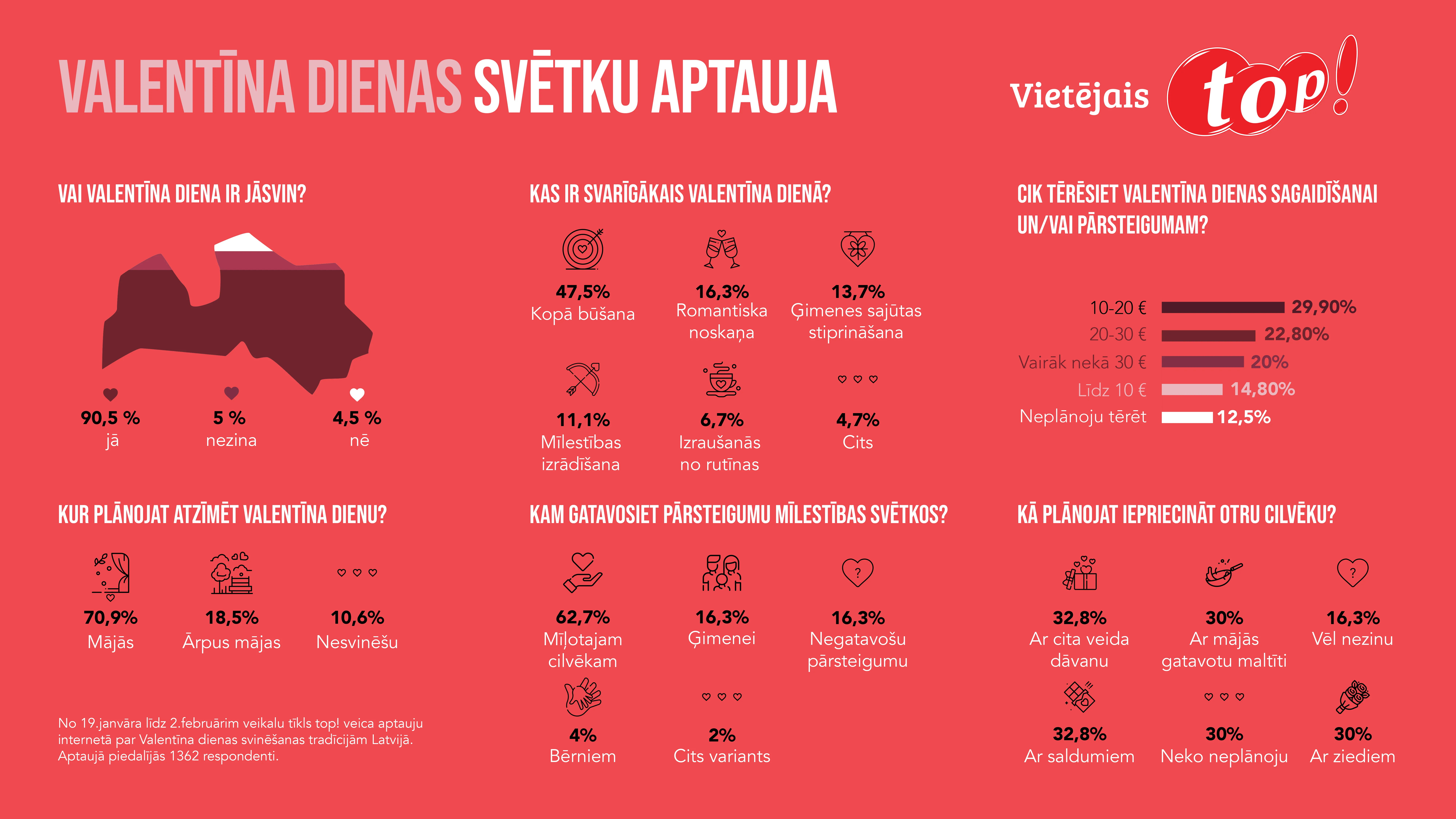 Statistic