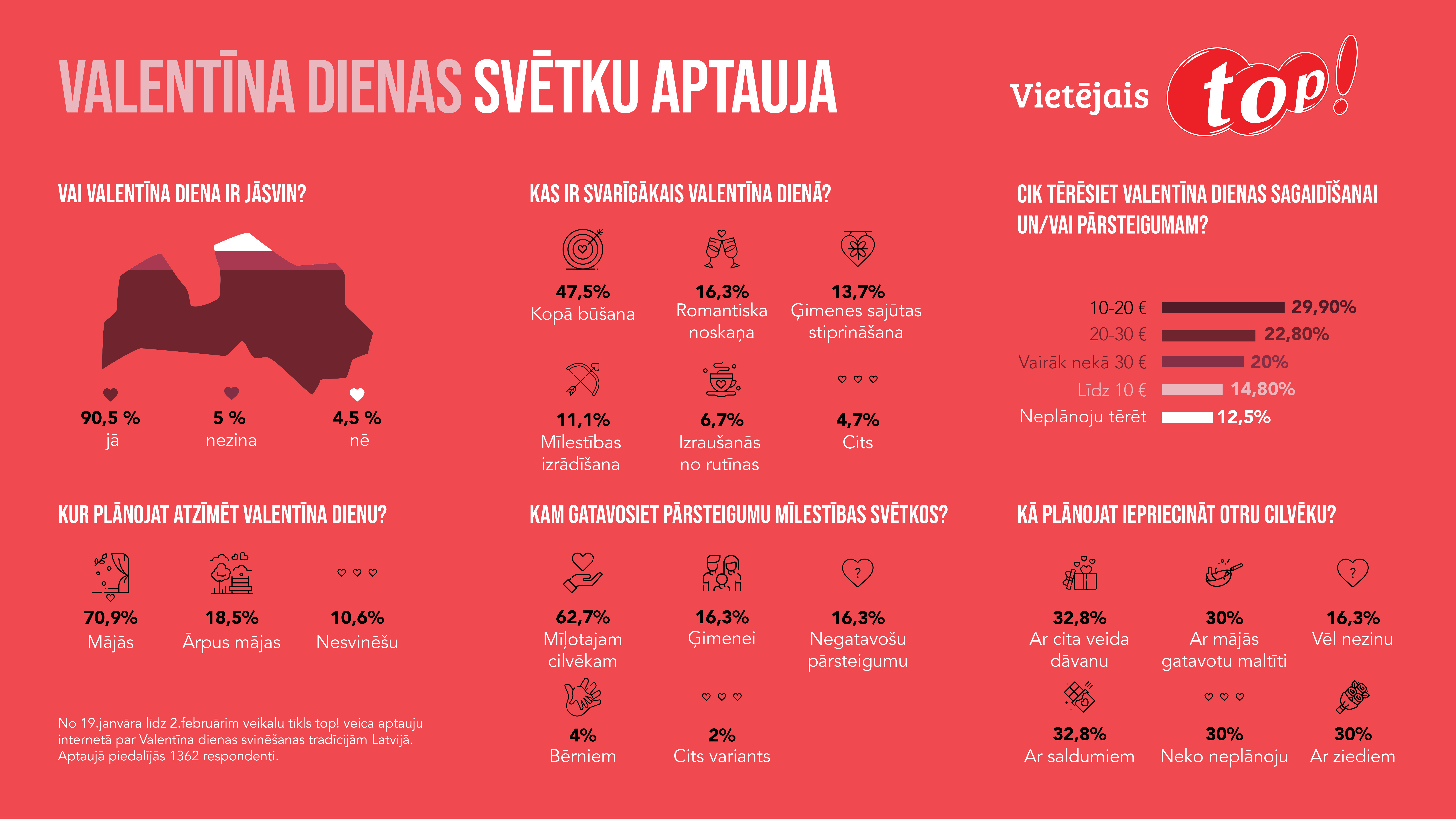 Statistic